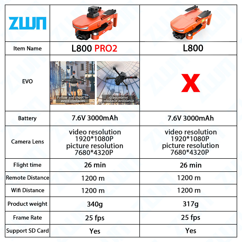 L800 PRO 2 Professional Drone  - Rc Hobby Wholesale reseña y precio