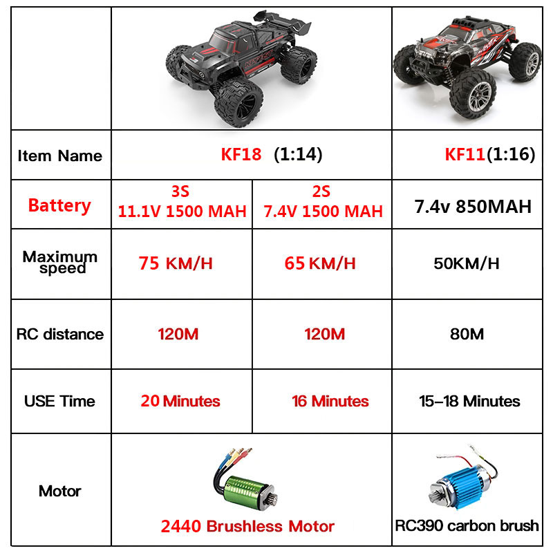 KF18 1:14 4WD RC Car Off-Road  - Rc Hobby Horizon reseña y precio