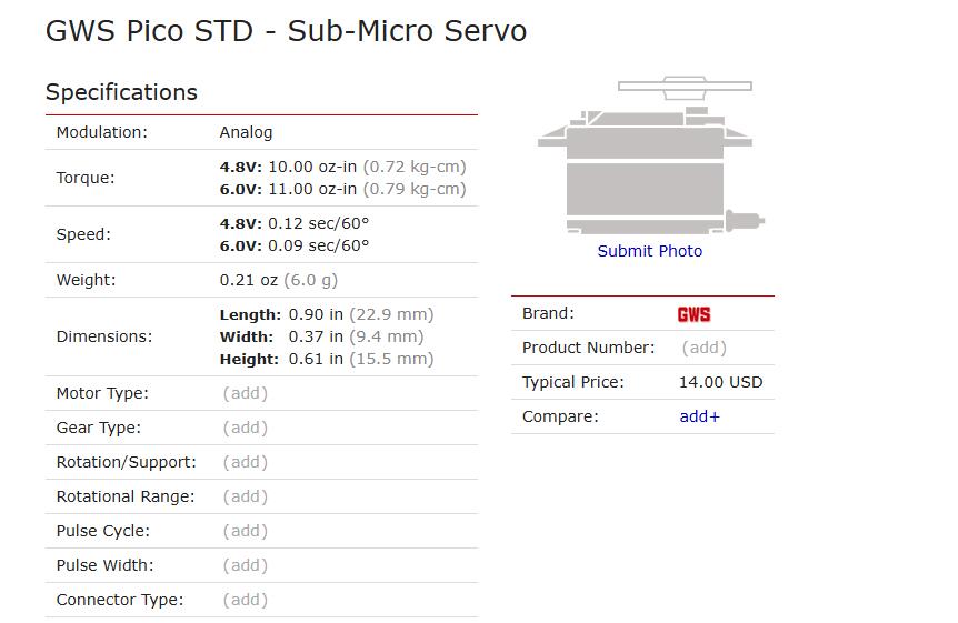 Original packaging GWS Pico ST - Rc Submarine Water reseña y precio