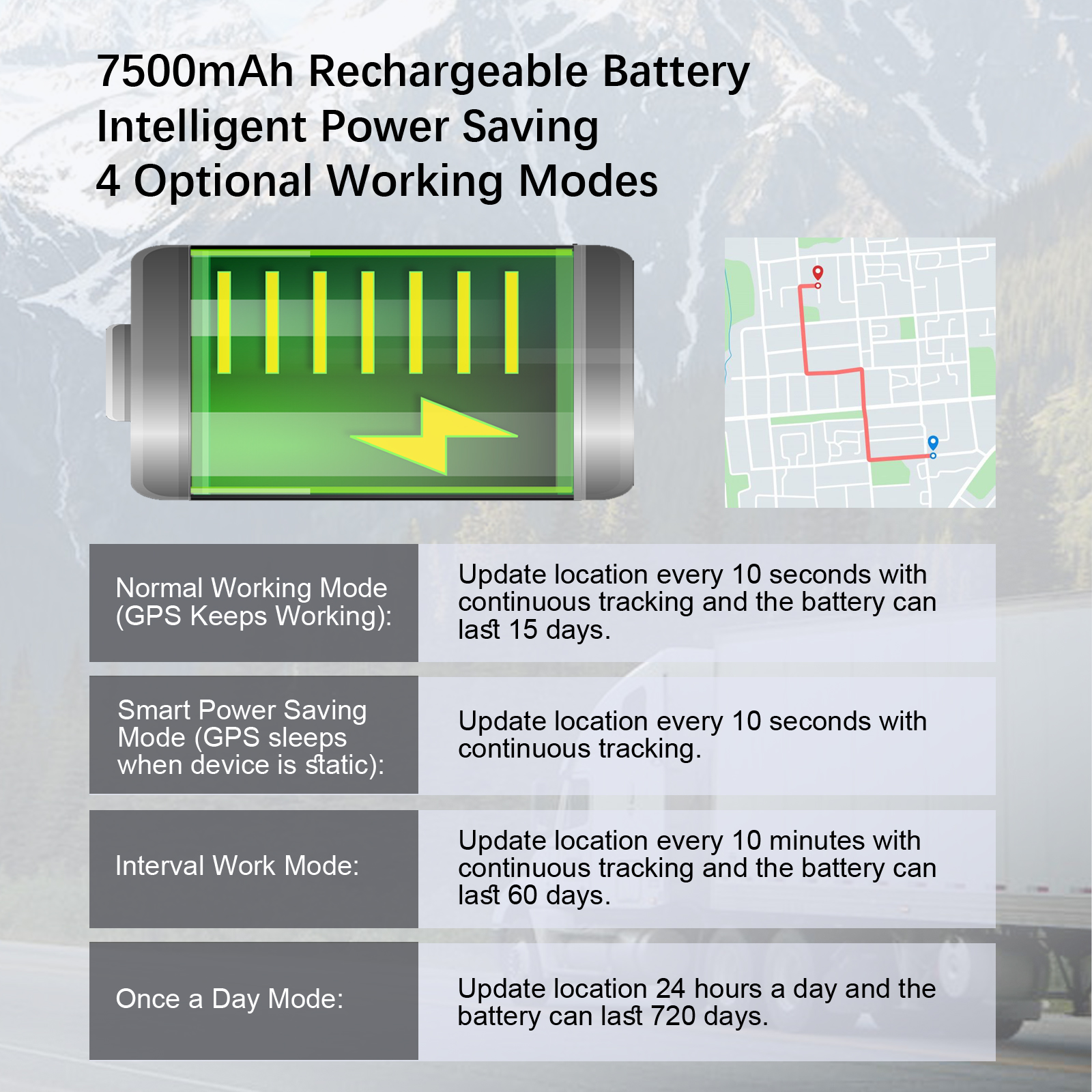 Wholesale Hidden 4G GPS Tracke - Rc Hobby Wholesale reseña y precio